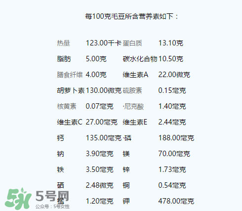 毛豆有什么營(yíng)養(yǎng)？毛豆的營(yíng)養(yǎng)價(jià)值