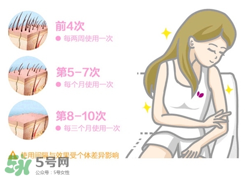 cosbeauty可思美IPL光子脫毛儀怎么用？