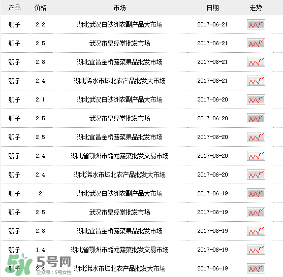瓠子多少錢一斤？瓠子多少錢一斤2017？