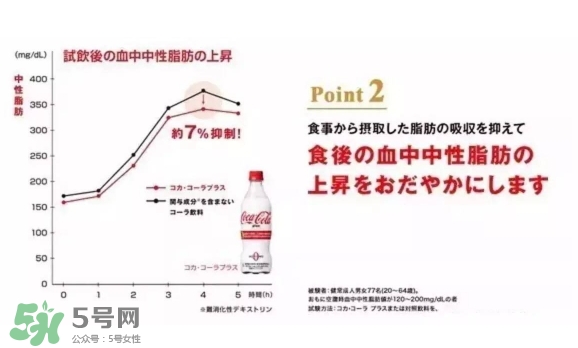 可口可樂plus好喝嗎？可口可樂coca cola plus味道怎樣