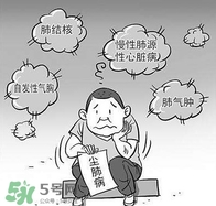 塵肺病是職業(yè)病嗎？塵肺病是肺結(jié)核嗎
