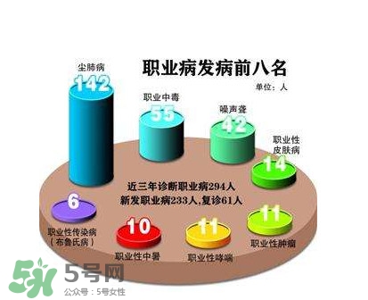 塵肺病是職業(yè)病嗎？塵肺病是肺結(jié)核嗎