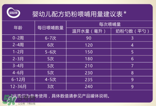 圣元優(yōu)強(qiáng)奶粉怎么樣？圣元優(yōu)強(qiáng)奶粉好不好？