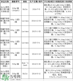 特福芬米粉最新事件 特福芬米粉下架了嗎？