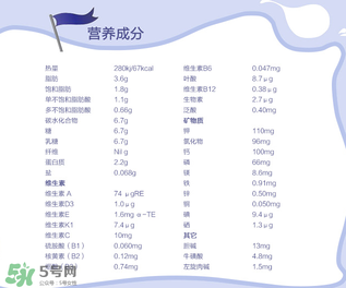 Nanny Care羊奶粉配方如何？Nanny Care羊奶粉成分介紹