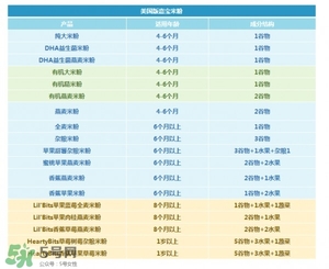 國產(chǎn)嘉寶米粉和美產(chǎn)嘉寶米粉的區(qū)別 嘉寶米粉國產(chǎn)和進(jìn)口的區(qū)別