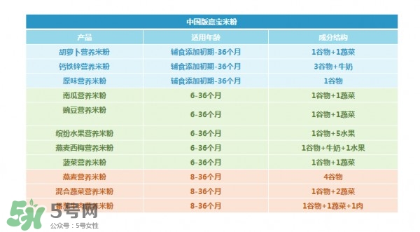 國產(chǎn)嘉寶米粉和美產(chǎn)嘉寶米粉的區(qū)別 嘉寶米粉國產(chǎn)和進(jìn)口的區(qū)別