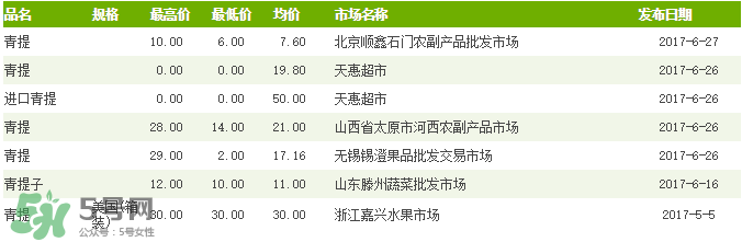 青提多少錢(qián)一斤？2017年青提多少錢(qián)一斤?