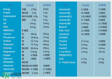 澳洲愛他美白金版好嗎？澳洲愛他美白金版奶粉怎么樣？