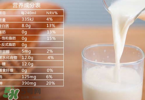 脫脂牛奶有什么好處？脫脂牛奶有什么作用