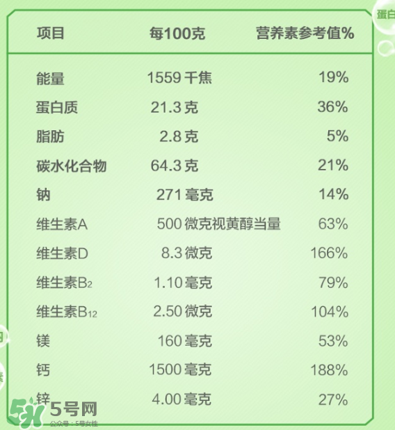 Anlene安怡奶粉怎么樣？Anlene安怡奶粉好不好？
