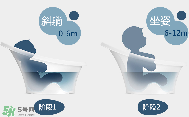 香蕉寶寶詩納歌浴盆使用說明_怎么用？
