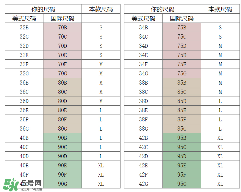 孕婦內(nèi)衣尺碼對照表 孕婦內(nèi)衣尺碼怎么挑？