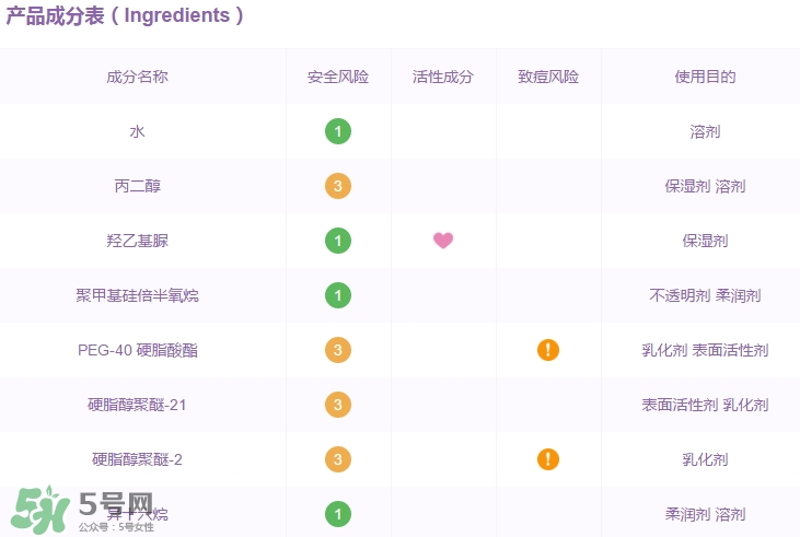高姿面膜怎么樣？高姿面膜好用嗎功效作用