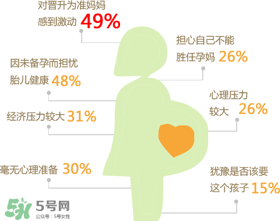 意外懷孕有哪些征兆？意外懷孕怎么打掉孩子？