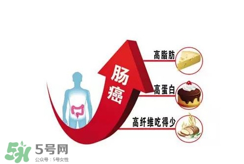 直腸癌手術(shù)后能活多久？直腸癌早期癥狀有哪些