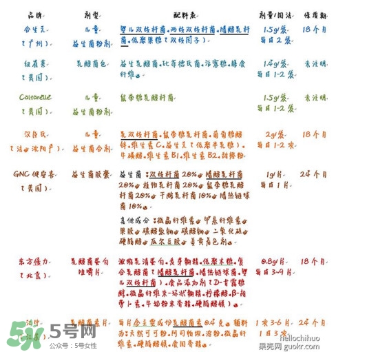 酸奶發(fā)酵菌哪種好？酸奶制作注意事項