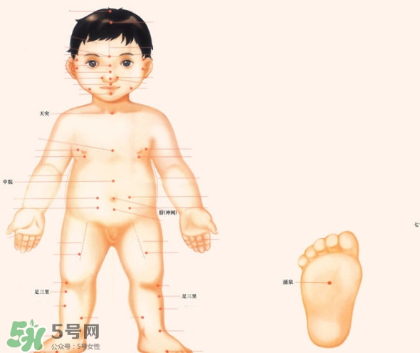 三伏灸小孩可以灸嗎？寶寶多大可以灸三伏灸？