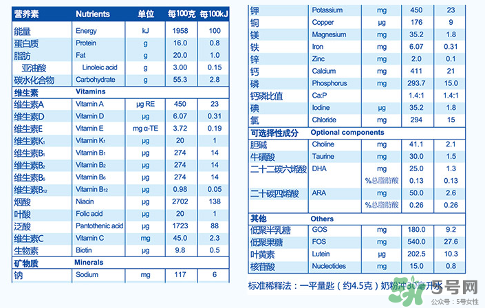 紐貝滋金裝2段奶粉怎么樣？紐貝滋金裝2段奶粉怎么沖？