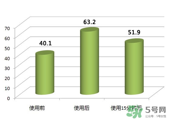 pola紅ba臻紅化妝水怎么樣？pola紅ba化妝水好用嗎？