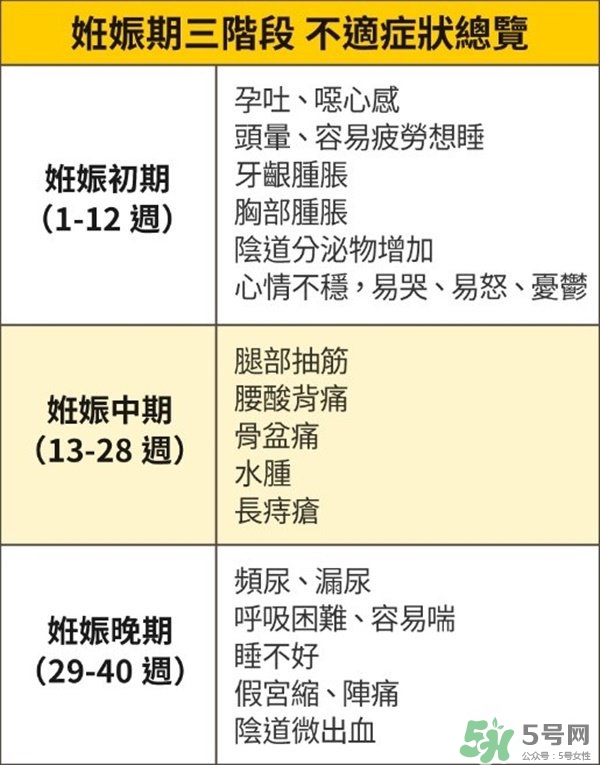 怎么知道自己懷孕了沒(méi)有？懷孕有哪些反應(yīng)？