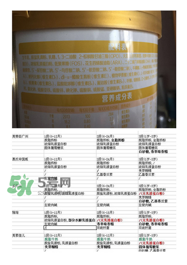 旗幟奶粉怎么樣？旗幟奶粉好不好？