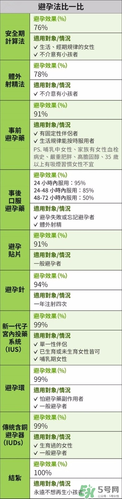 怎么知道自己懷孕了沒(méi)有？懷孕有哪些反應(yīng)？