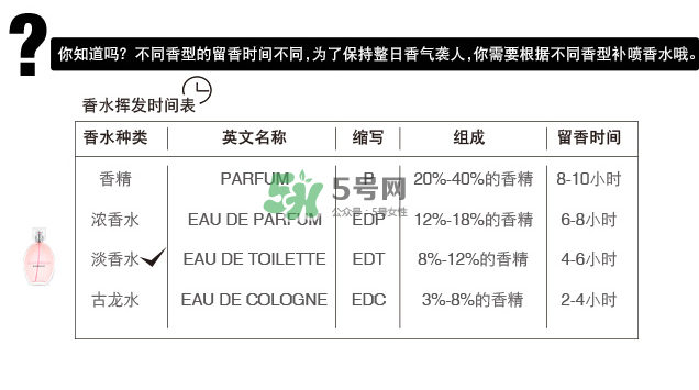 紀(jì)梵希星光熠熠淡香水多少錢_專柜價格_上市時間