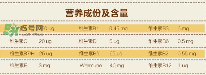 Lifeline Care兒童維生素用法用量  挪威Lifeline Care維生素怎么吃？