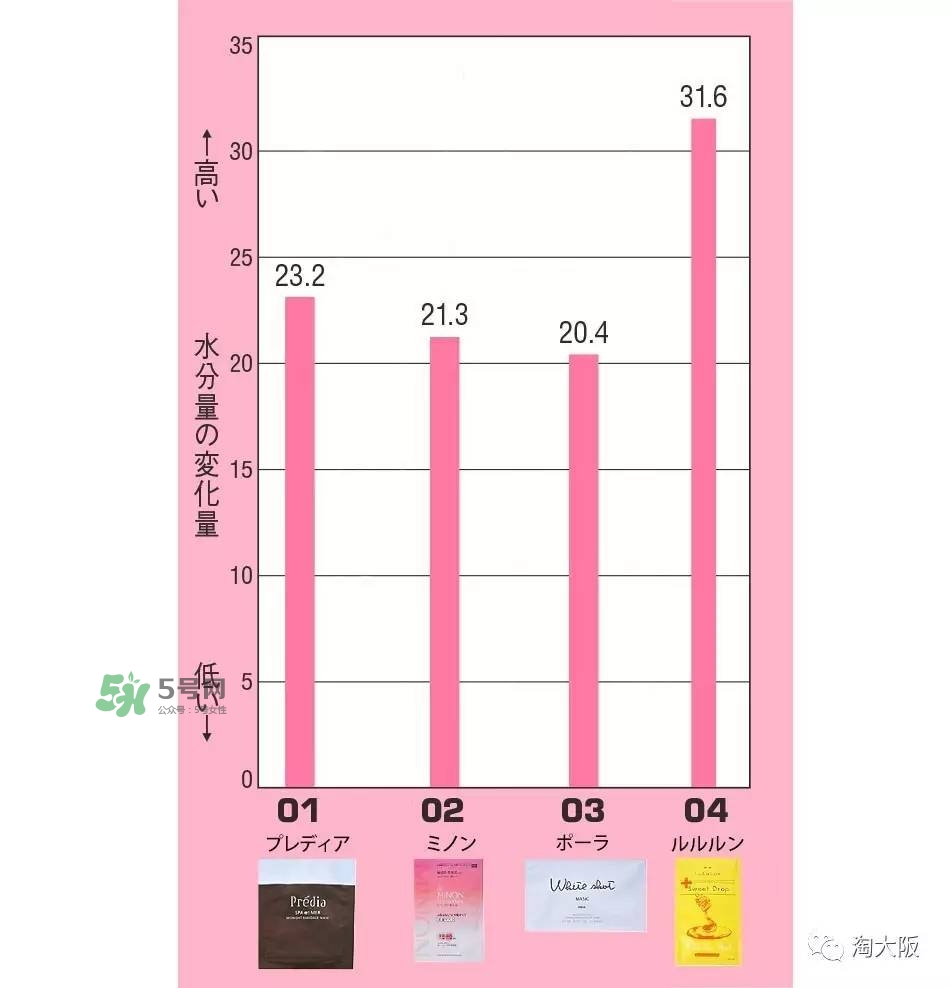 lululun蜂蜜面膜怎么樣？lululun蜂蜜面膜怎么用