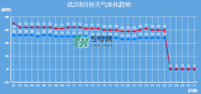 2017年8月份熱嗎？2017年陰歷八月份熱嗎？