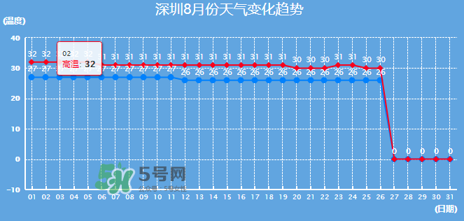 2017年8月份熱嗎？2017年陰歷八月份熱嗎？