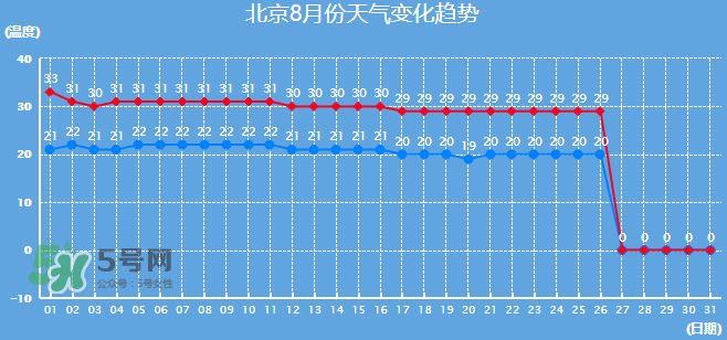 2017年8月份熱嗎？2017年陰歷八月份熱嗎？