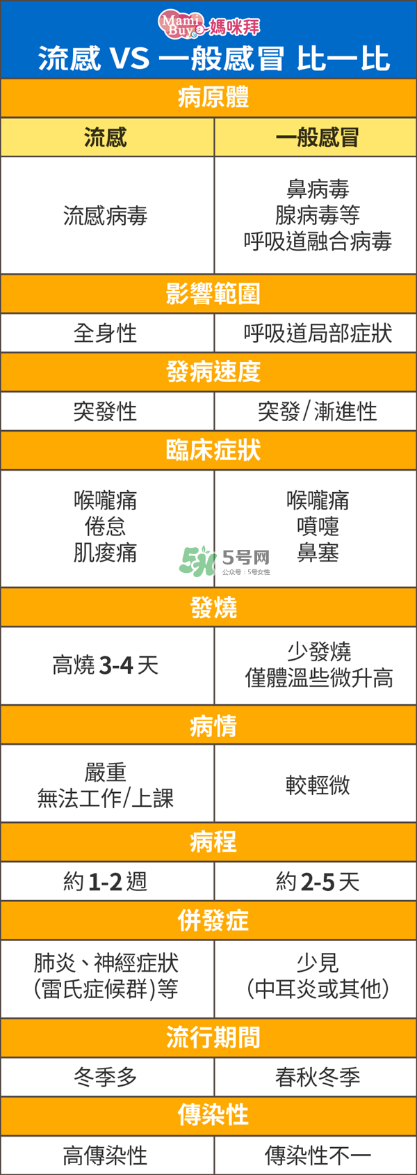 孕婦能打流感疫苗嗎？流感疫苗的副作用