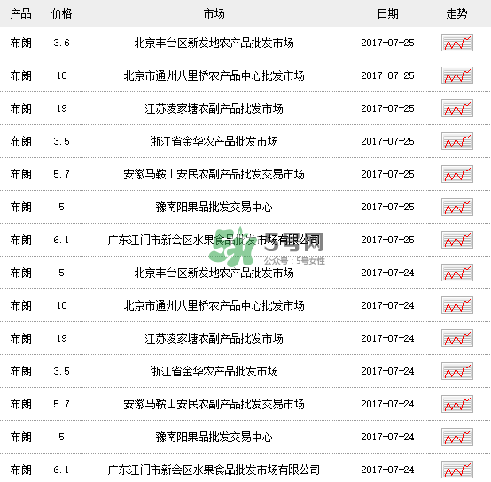 黑布李多少錢一斤？黑布李和紅布李哪個貴？