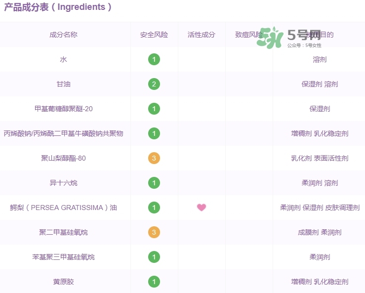佳雪蘆薈保濕霜成分 佳雪蘆薈保濕霜有激素嗎？