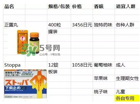 lion獅王快速止瀉藥EX怎么吃？獅王止瀉藥說明書副作用