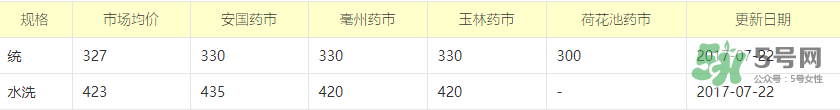蟬蛻多少錢一斤2017？蟬蛻的功效與作用