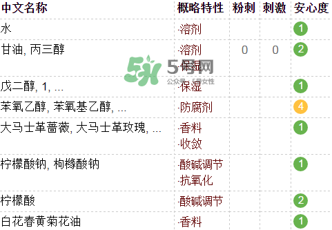fresh玫瑰水含酒精嗎？馥蕾詩玫瑰水成分表