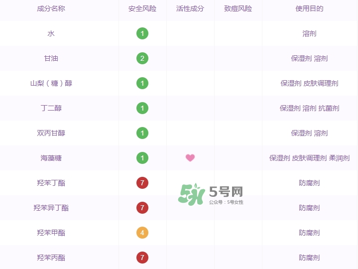 百雀羚小雀幸面膜有毒嗎？百雀羚小雀幸面膜曝光