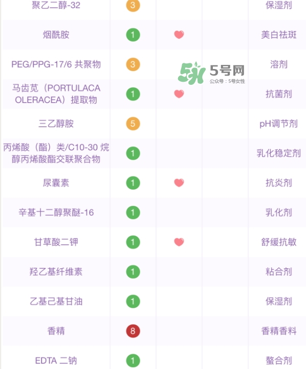 百雀羚小雀幸面膜有熒光劑嗎？百雀羚小雀幸面膜防腐劑