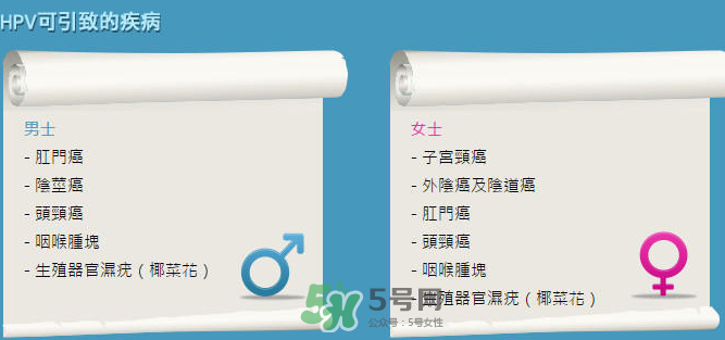 HPV疫苗男人能打嗎？HPV疫苗對男人有效嗎？