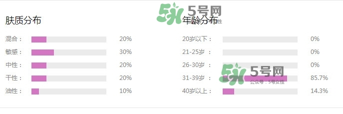 新碧戶外驕陽防曬乳怎么樣？新碧戶外驕陽防曬乳多少錢