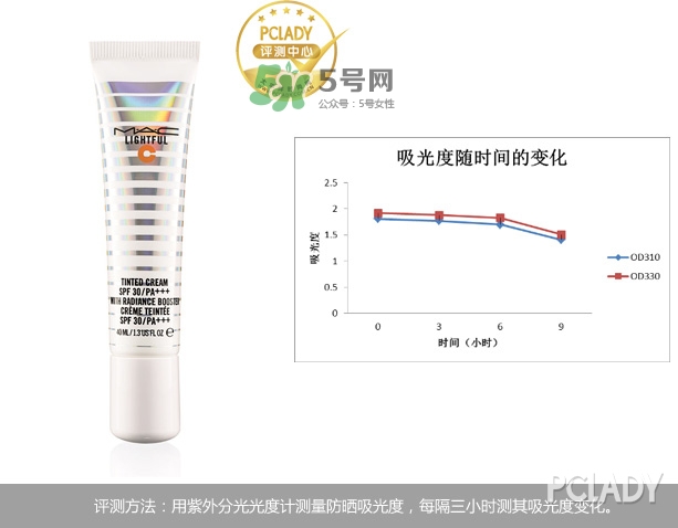 mac海洋亮白隔離乳怎么樣？mac魅可海洋亮白隔離乳怎么用？
