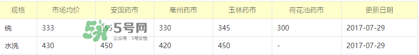 知了殼收什么價？知了殼收購價格
