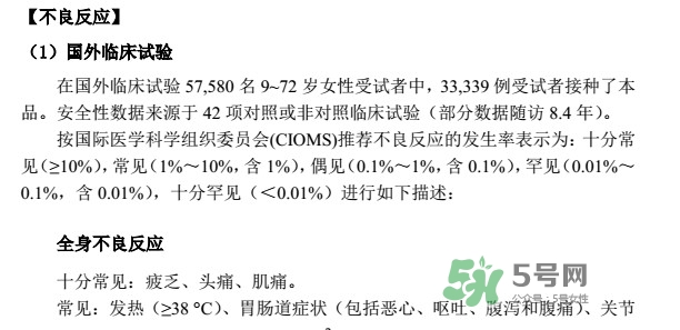 希瑞適有效期多久？希瑞適有副作用嗎