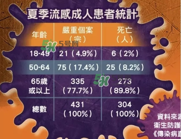 流感發(fā)燒一般幾天能好？流感和普通感冒的區(qū)別