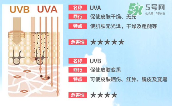 泊泉雅防曬霜多少錢？泊泉雅防曬霜怎么樣？