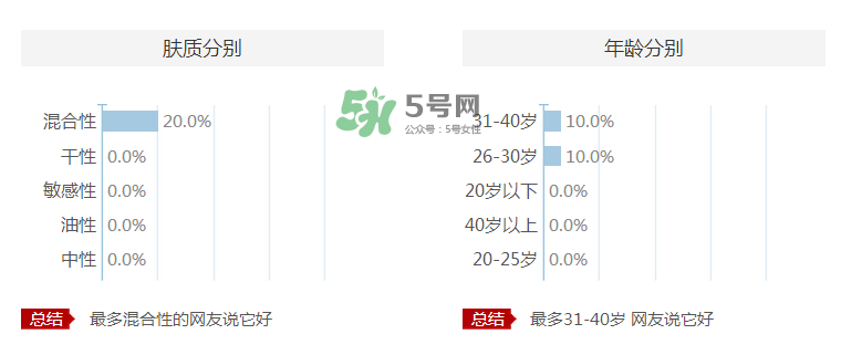 愛伊派化妝品怎么樣？愛伊派孕婦可以用嗎？