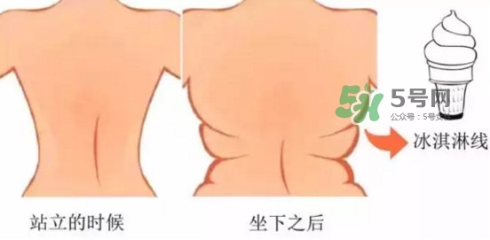 冰激凌線是什么鬼？冰淇淋線怎么鍛煉？